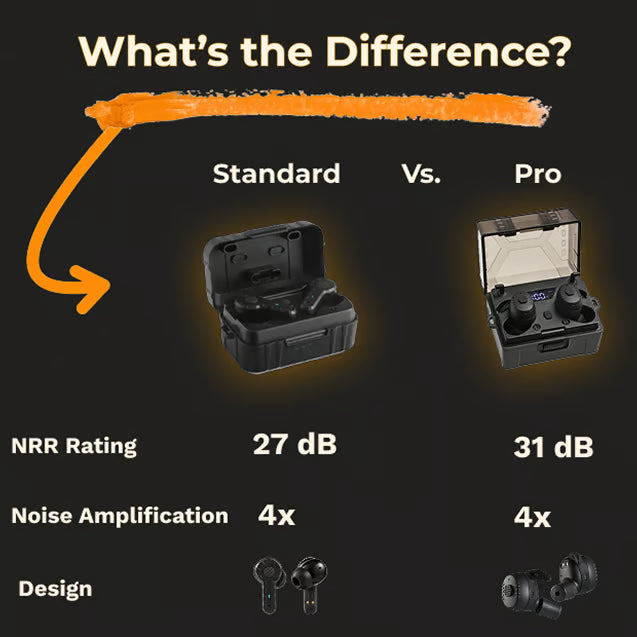 ARM NEXT FieldOps Tactical Earbuds